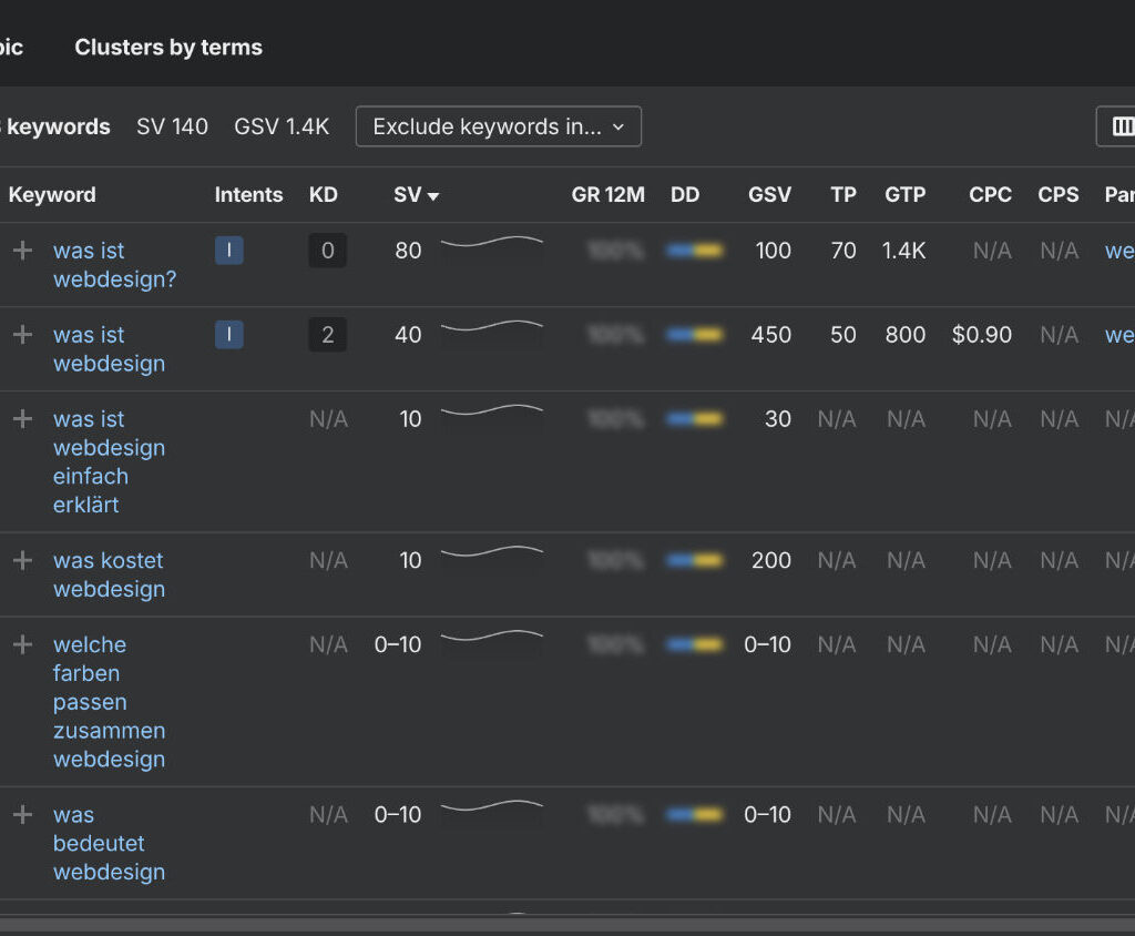 Keyword Fragen Screenshot aus AHREFS